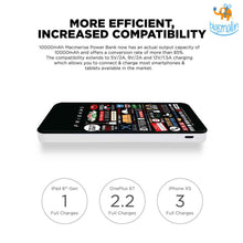 Load image into Gallery viewer, F.R.I.E.N.D.S Powerbank - 10000 mAH