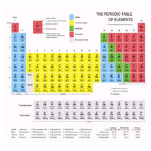 Load image into Gallery viewer, Periodic Table Shower Curtain